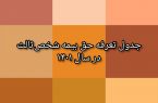 جدول تعرفه حق بیمه شخص ثالث در سال ۱۴۰۱