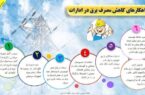 راهکارهای کاهش مصرف برق در ادارات