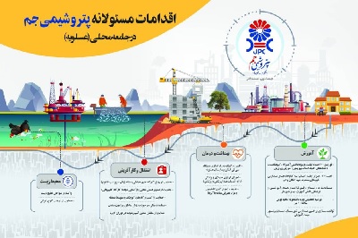 از آموزش تا محیط‌زیست؛ اقدامات شرکت پتروشیمی جم برای توسعه متوازن منطقه‌ای