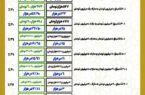 اینوگرافیک تعرفههای جدید خدمات دفاتر اسناد رسمی (مصوب ۱۴۰۵)