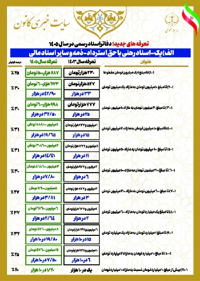 اینوگرافیک تعرفههای جدید خدمات دفاتر اسناد رسمی (مصوب ۱۴۰۵)